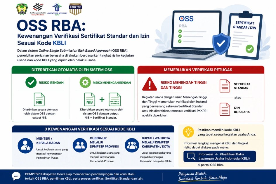 OSS RBA: Pahami Kewenangan Verifikasi Sertifikat Standar dan Izin Sesuai KBLI